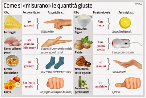 porzione pasta uomo adulto|Porzioni per persona degli alimenti: la tabella